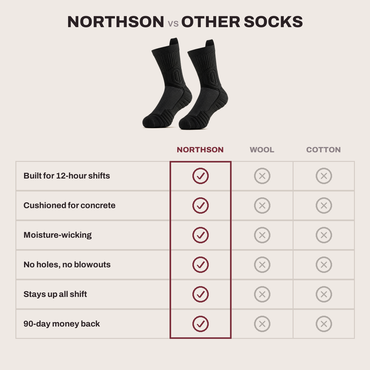 Northson™ Pain Free Working Socks